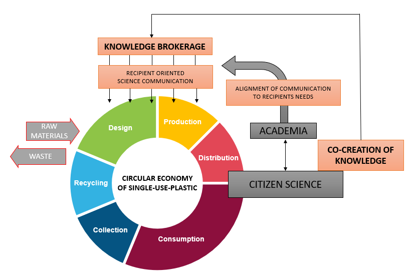 Model koncepcyjny projektu